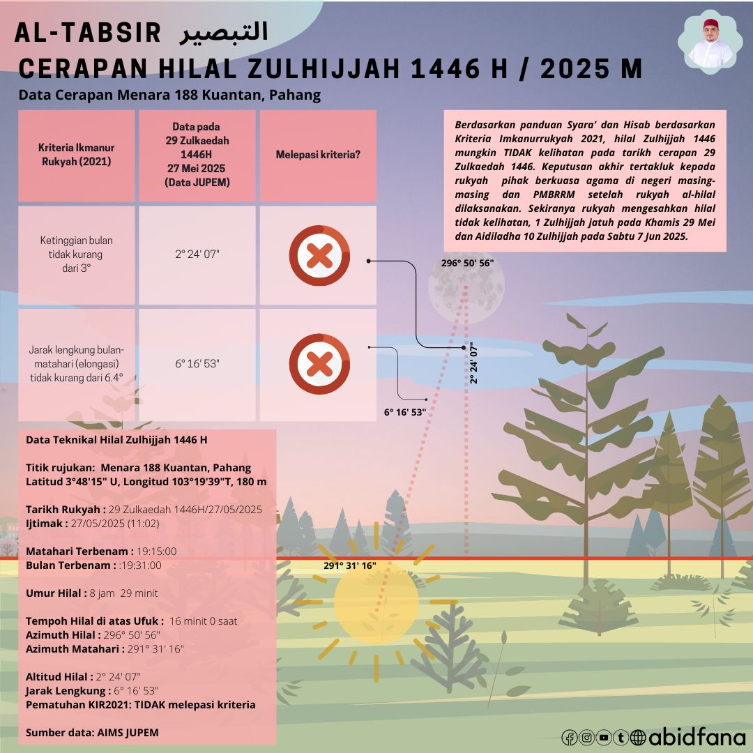 Jangkaan Aidiladha 1446H