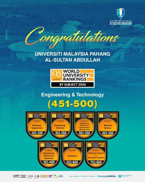 7 UMPSA subjects ranked globally, Engineering and Technology dominates world’s top 451–500 band