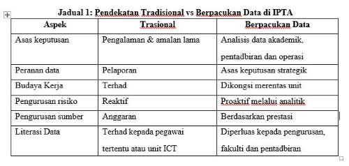 Data Sebagai Pemacu Tadbir Urus Berkesan di Institusi Pengajian Tinggi