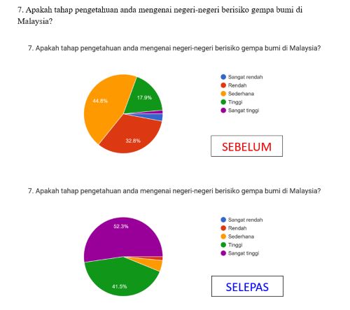 EASY jayakan QUAKEDRILL@FTKA latihan kecemasan gempa bumi pertama di FTKA UMPSA