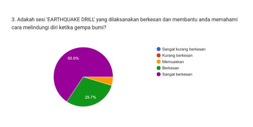 EASY jayakan QUAKEDRILL@FTKA latihan kecemasan gempa bumi pertama di FTKA UMPSA