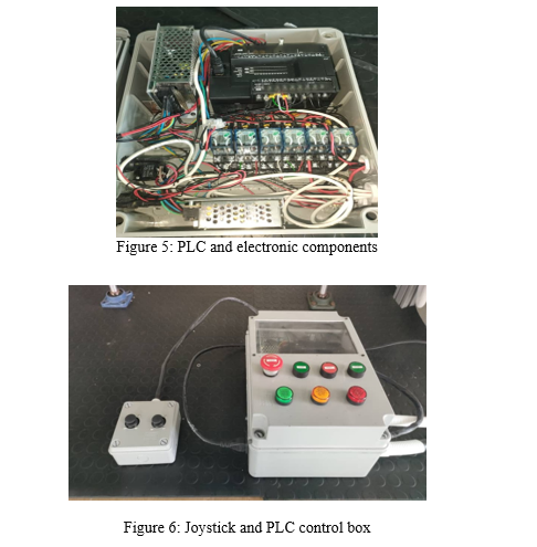 Figure 5: PLC and electronic components