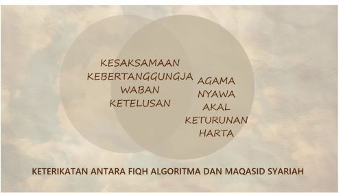 Gambar Rajah 2: Keterikatan di antara Fiqh Algoritma dengan Maqasid Syariah 