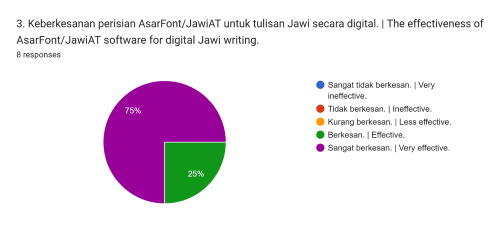 Potensi Jāwī Digital Dalam Memperkukuh Tulisan Jāwī