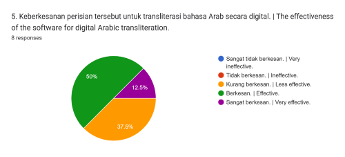 Potensi Jāwī Digital Dalam Memperkukuh Tulisan Jāwī