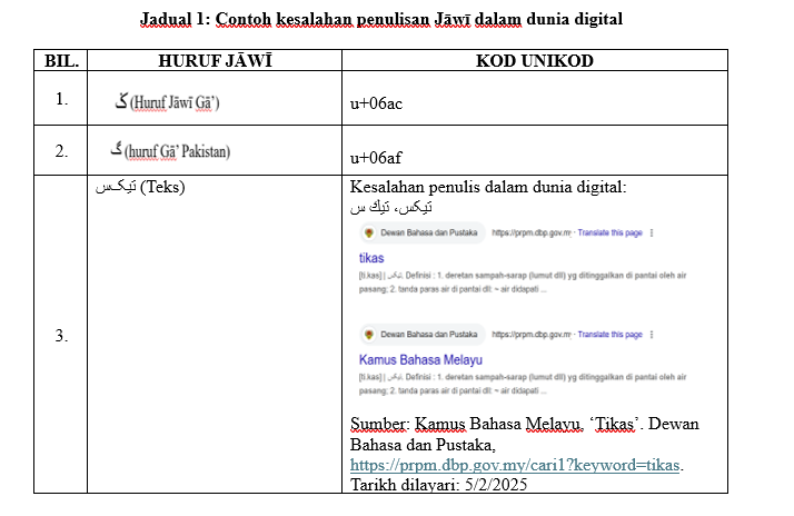 Jadual 1