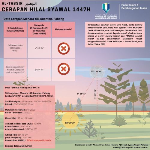 Sabar tunggu pengumuman rasmi, Teori ‘Raya Mengejut’ tidak tepat