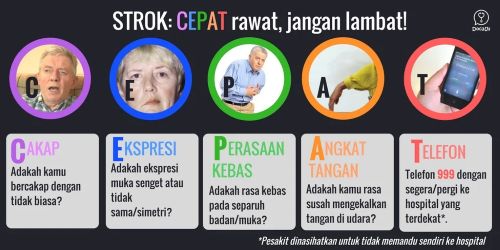 Strok: Apabila Fikiran Terdiam dan Hidup Berubah Kisah Benar dan Pengajaran Kesihatan