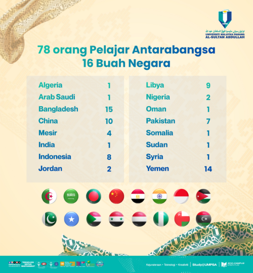 UMPSA Raikan 78 Graduan Antarabangsa pada Konvokesyen Ke-20