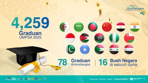 UMPSA Raikan 78 Graduan Antarabangsa pada Konvokesyen Ke-20