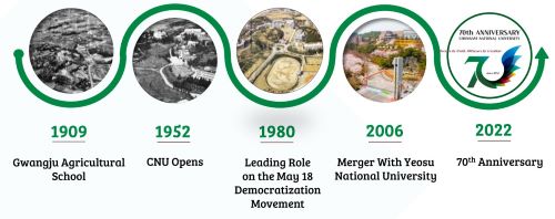 2 Pensyarah UMPSA sertai Program Mobiliti Bersasar Antarabangsa di Chonnam National University, Korea Selatan