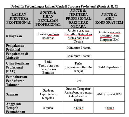 Jadual 1