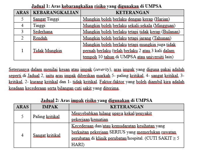 jadual 1