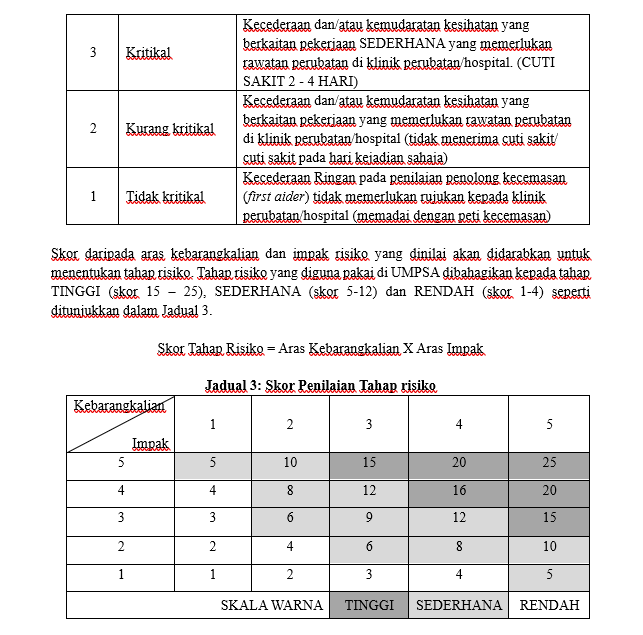 jadual 3