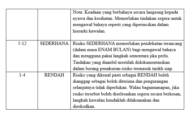 jadual 4