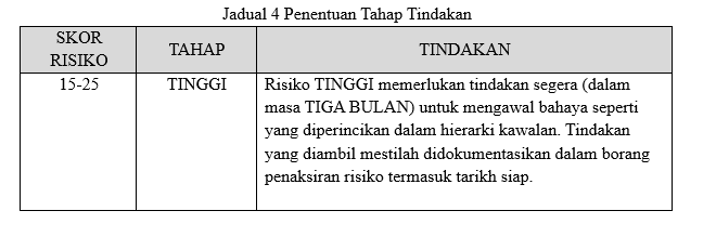 jadual 1