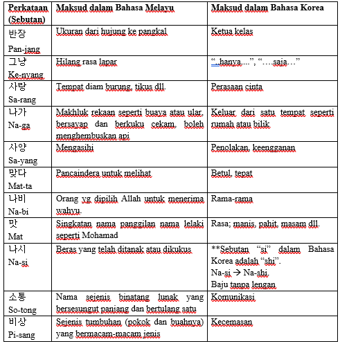 Pembelajaran bahasa asing melalui homonim silang bahasa