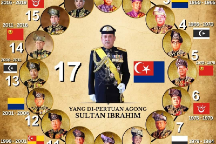 Yang di-Pertuan Agong (YDPA) Legasi Keunggulan Tamadun Melayu 