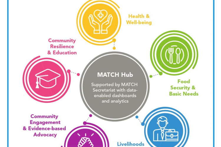 Adakah platform KitaMATCH cukup untuk selamatkan ribuan mangsa banjir 2025?