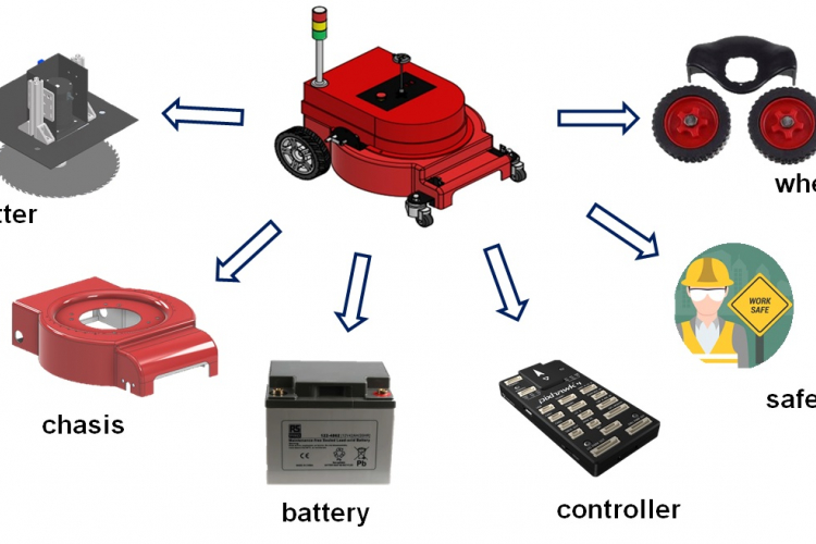 Development of Smart Autonomous Lawn Mower (SALAM)