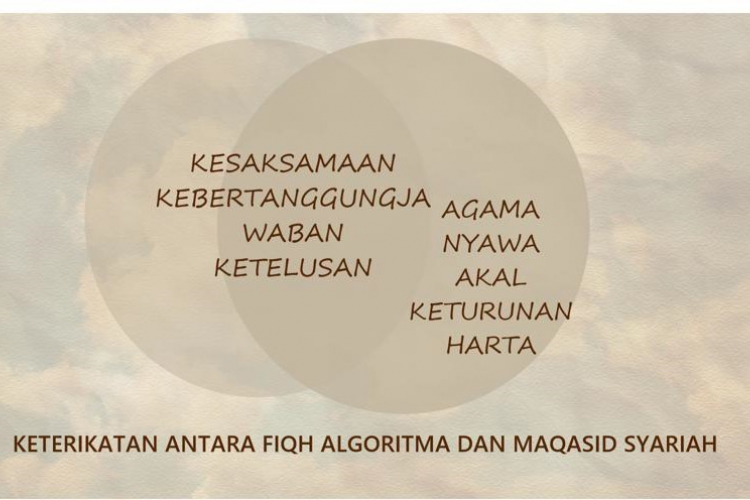 Fiqh Algoritma mendepani Etika Penggunaan Kecerdasan Buatan (AI) Patuh Syariah