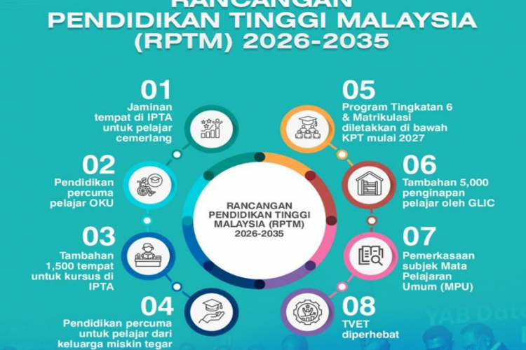 Mata Pelajaran Umum (MPU)