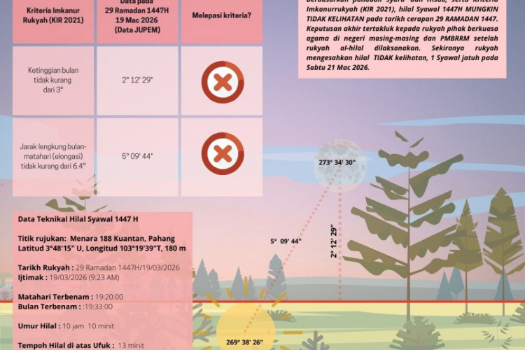 Sabar tunggu pengumuman rasmi, Teori ‘Raya Mengejut’ tidak tepat