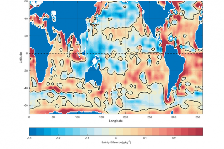 Salinity of our oceans can help us predict the effects of climate change?