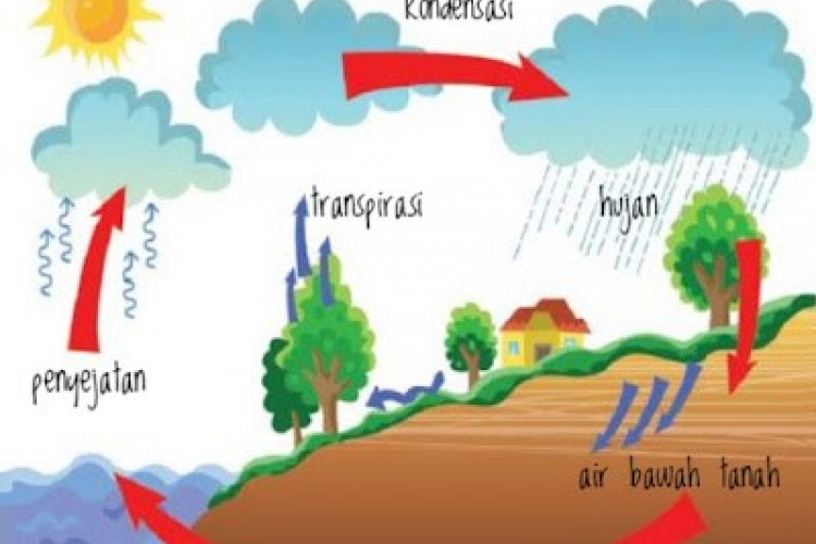 Teknologi Intervensi Cuaca dan Aplikasi Big Data untuk elakkan banjir dan kehilangan harta benda