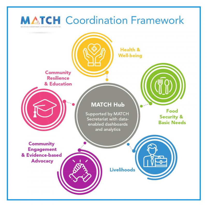Adakah platform KitaMATCH cukup untuk selamatkan ribuan mangsa banjir 2025?